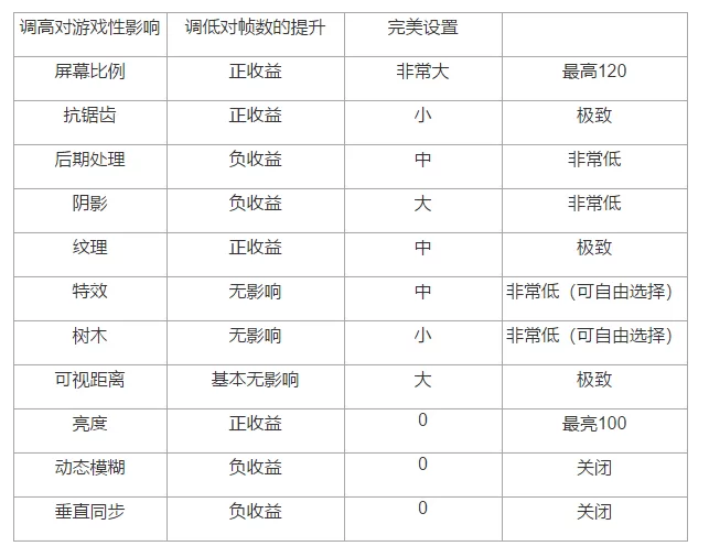 《绝地求生》吃鸡画质如何设置最流畅？吃鸡游戏流畅设置推荐