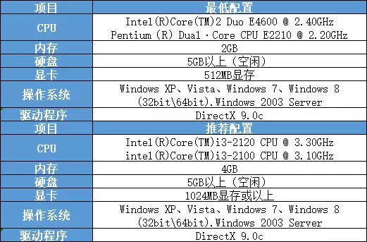 《英雄联盟》【延迟高、画面卡顿】怎么办？