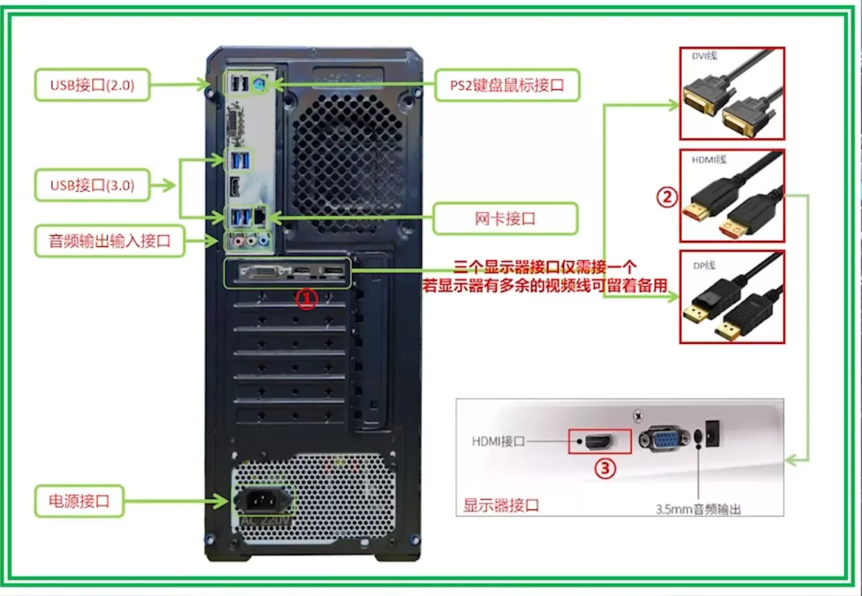 台式机(PC)电脑如何连接外接显示器?台式机(PC)电脑连接显示器方法