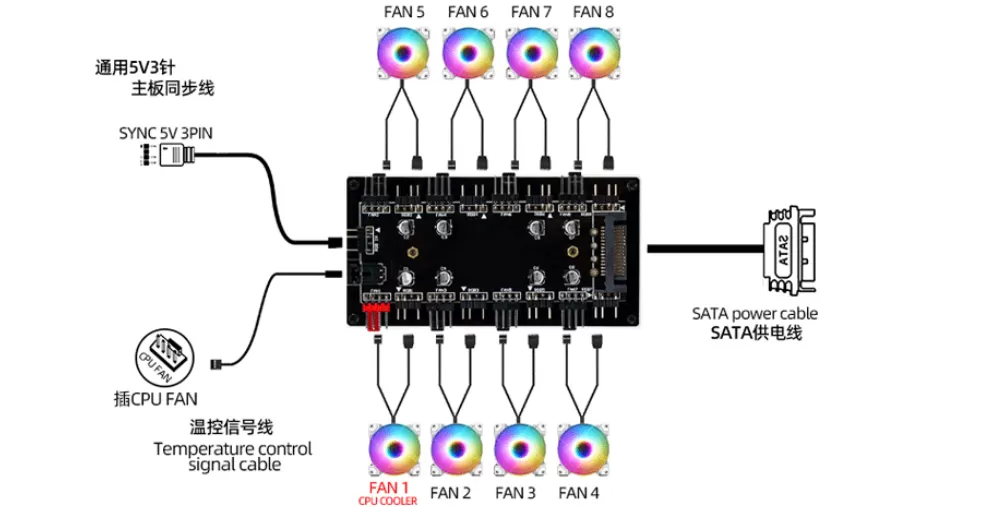 雅浚EA5 360水冷的风扇ARGB接口如何串联?雅浚EA5 360水冷风扇3针 5V ARGB接口串联方法