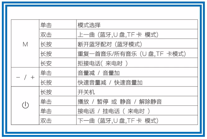 MP-Z3蓝牙音箱连接教程及使用简介