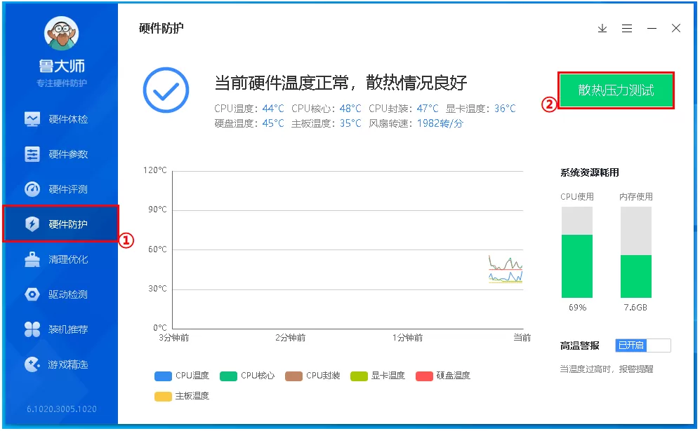 鲁大师温度压力测试和Furmark同时满载测试