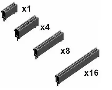 PCIE是什么? PCIE有几种类型,哪个速度最快?PCIEx1、x4、x8、x16知识科普