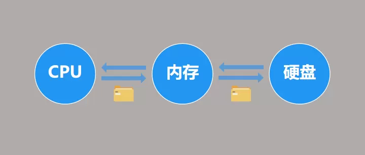 内存颗粒，频率，时序和双通道知识简单科普