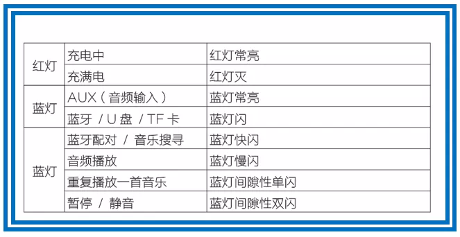 MP-Z3蓝牙音箱连接教程及使用简介
