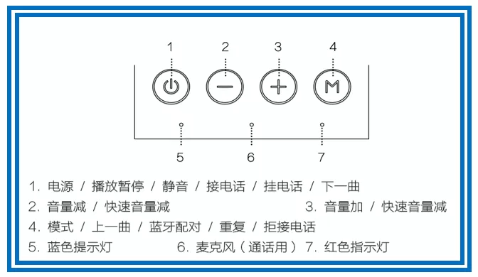 MP-Z3蓝牙音箱连接教程及使用简介