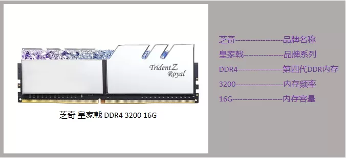 内存颗粒，频率，时序和双通道知识简单科普