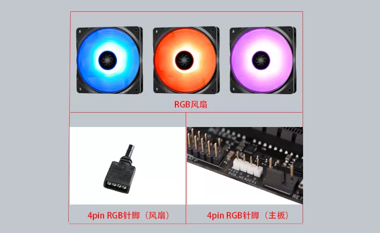 4pin 12V RGB风扇和3pin 5V ARGB风扇区别和安装接线注意事项