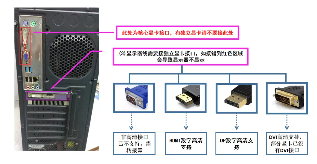 开机风扇转，无显示画面，且NumLock灯亮