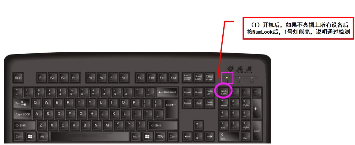 开机风扇转，无显示画面，且NumLock灯亮