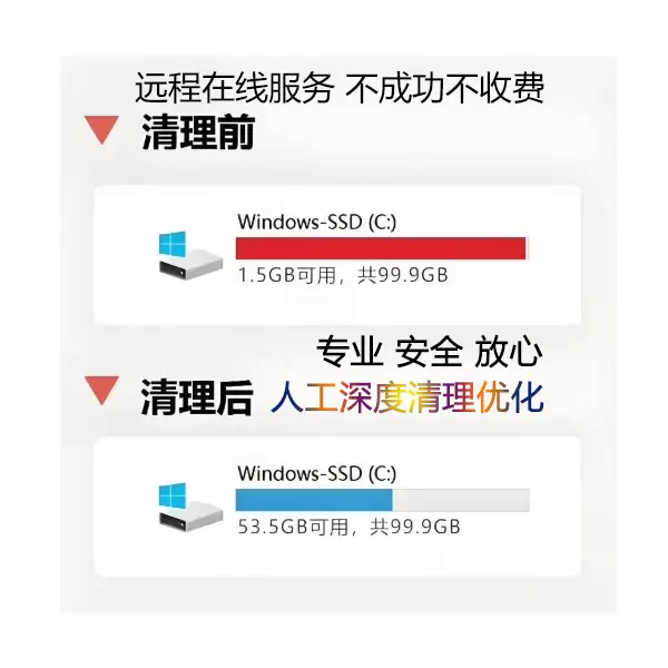 远程修电脑的无名大叔叔
