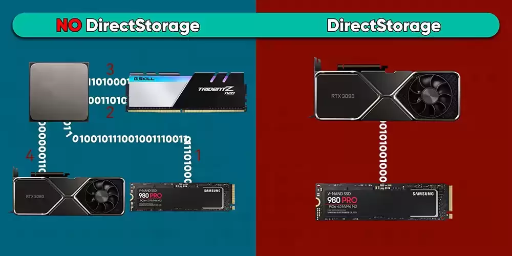 图片[12]-教你轻松优化Windows 11极致游戏体验的13个实操指南-无名大叔