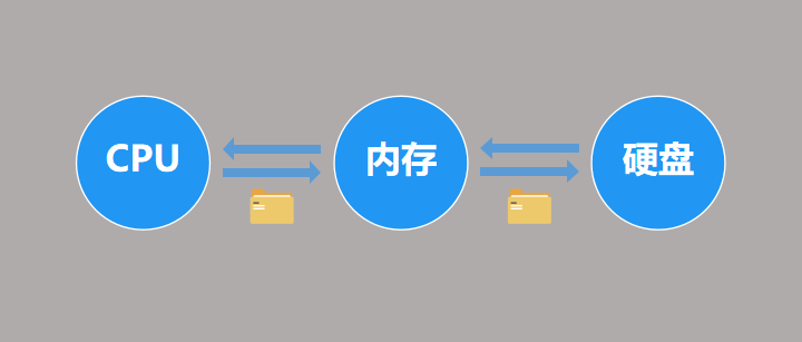 内存颗粒，频率，时序和双通道知识简单科普-无名大叔