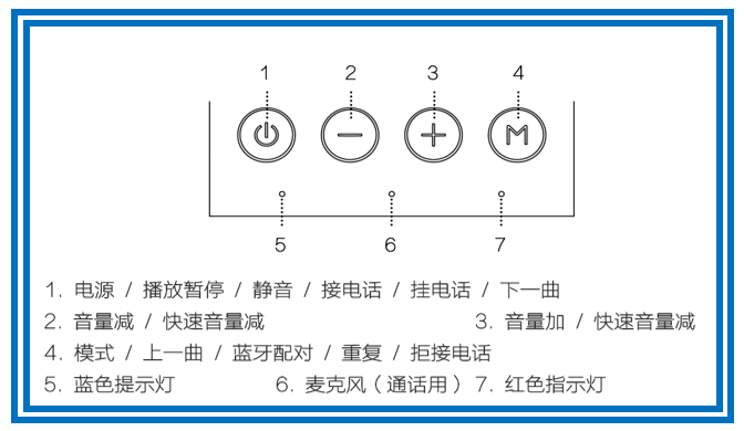 MP-Z3蓝牙音箱连接教程及使用简介-无名大叔
