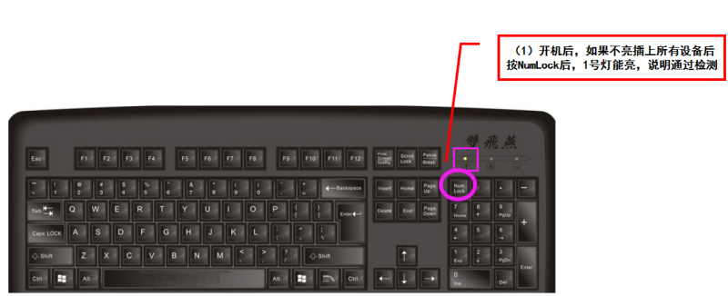 开机风扇转，无显示画面，且NumLock灯亮-无名大叔