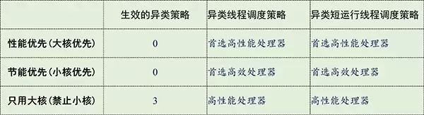 Windows大小核调度一键优化工具脚本