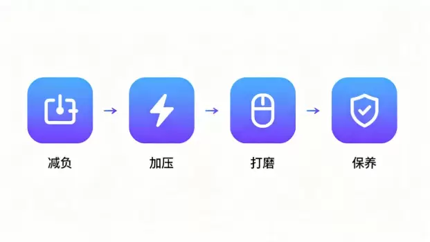 图片[2]-电脑玩游戏卡顿、掉帧、延迟高？15 项 Win10/11 游戏优化设置，FPS 和输入延迟一起解决-无名大叔